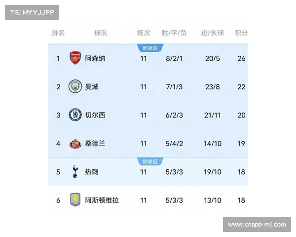 英超争冠白热化：阿森纳、曼城、利物浦积分紧咬